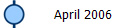 April 2006