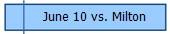 June 10 vs. Milton