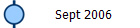 Sept 2006