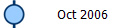 Oct 2006