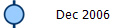 Dec 2006