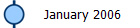 January 2006
